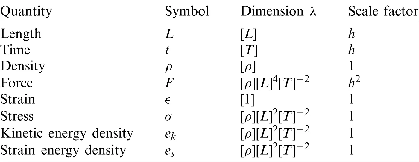 Laws Dem Rangs Comparison of Coarse Graining DEM Models Based on Exact Scaling Laws