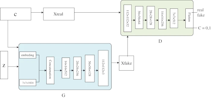 A Survey on Machine Learning in COVID-19 Diagnosis