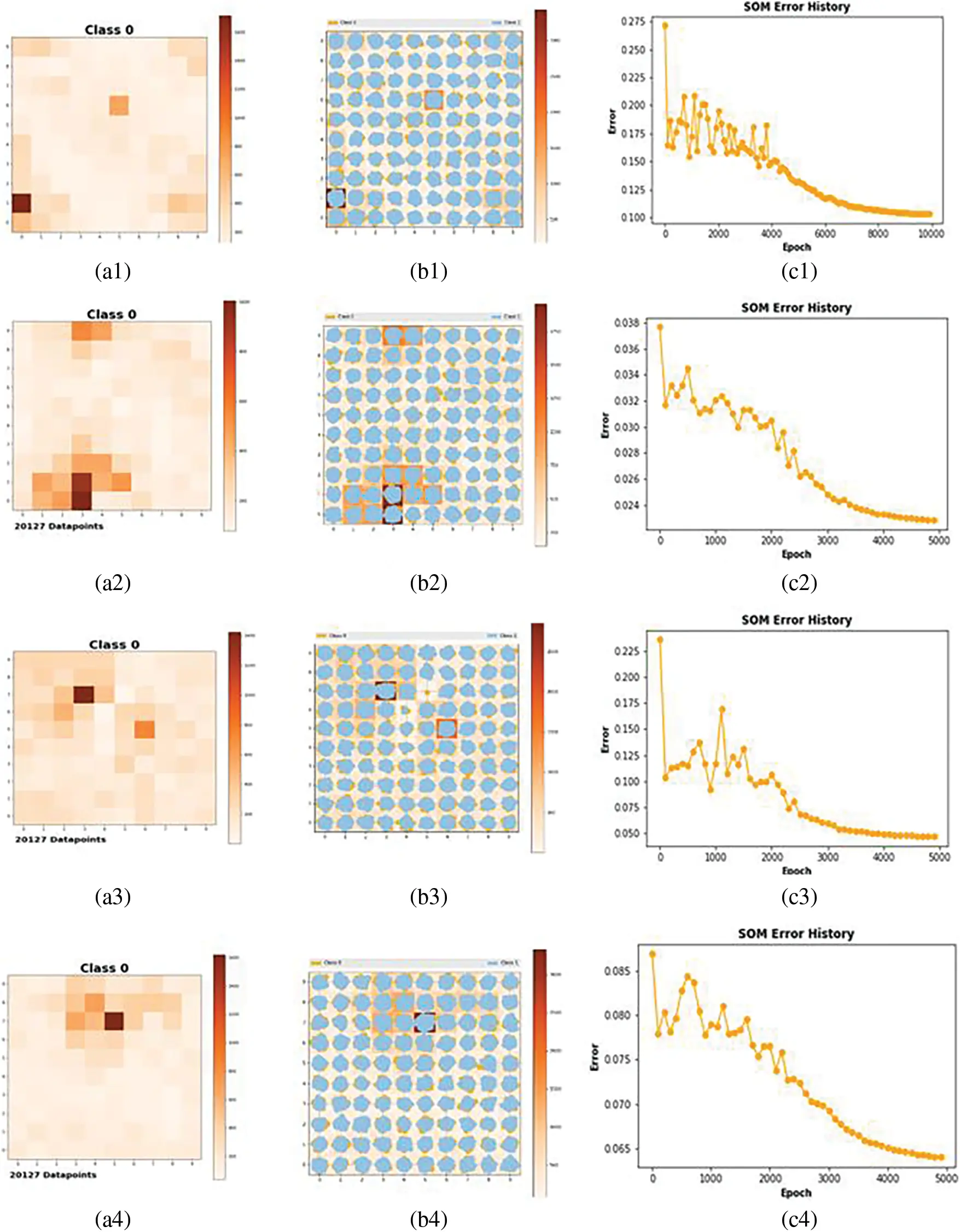 The Hidden-Layers Topology Analysis of Deep Learning Models in Survey ...