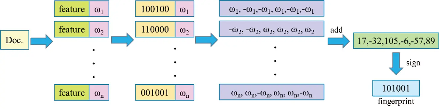 Code Transform Model Producing High-Performance Program