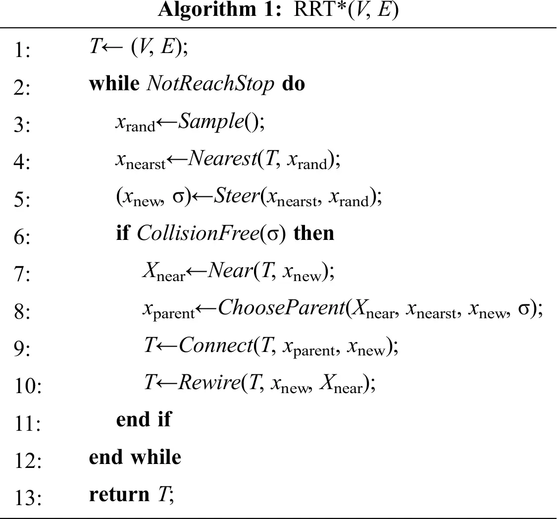 Code Rrt Note An Improved Q-RRT* Algorithm Based on Virtual Light