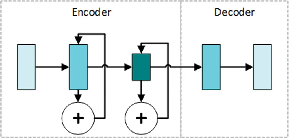 Cyclic Encoding Machine Learning Cyclic Autoencoder for Multimodal Data Alignment Using Custom Datasets