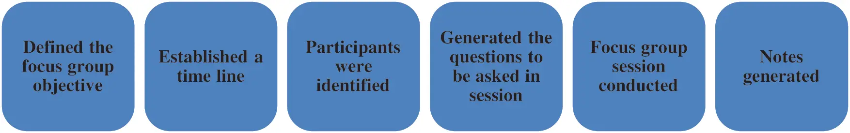 Focus Group Engineering Crowdsourced Requirements Engineering Challenges and Solutions: A ...