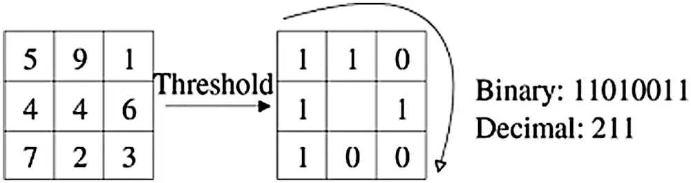 images