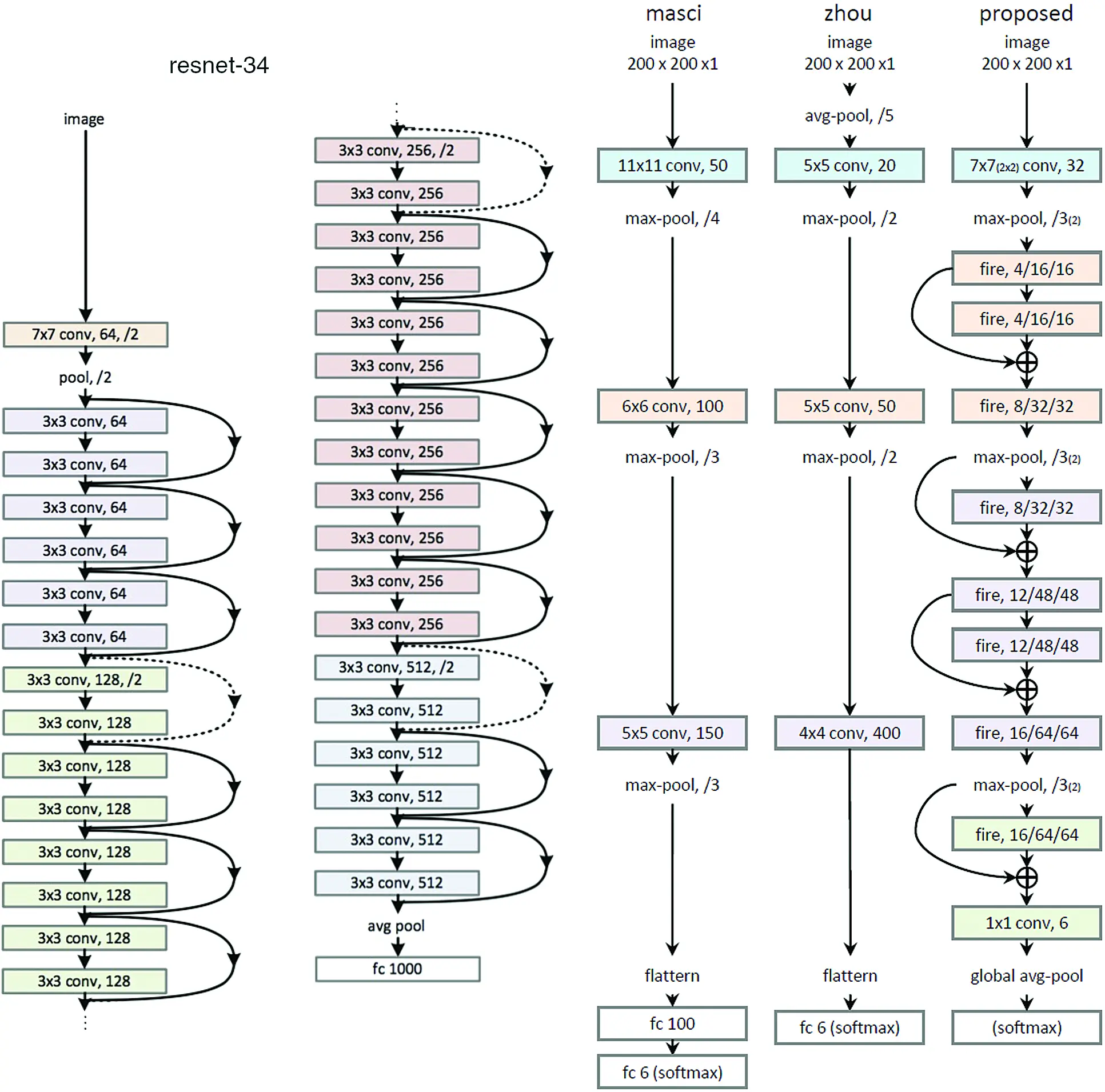 A Smart Deep Convolutional Neural Network for Real-Time Surface Inspection