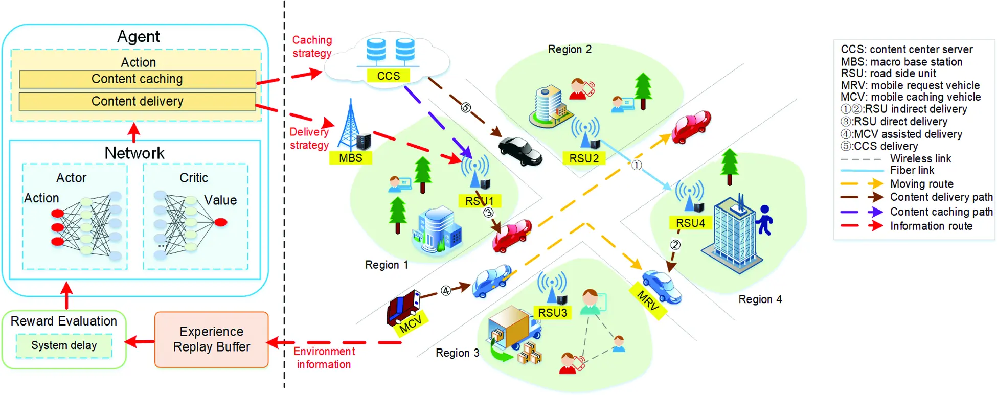 Deep Reinforcement Learning Empowered Edge Collaborative Caching Scheme ...