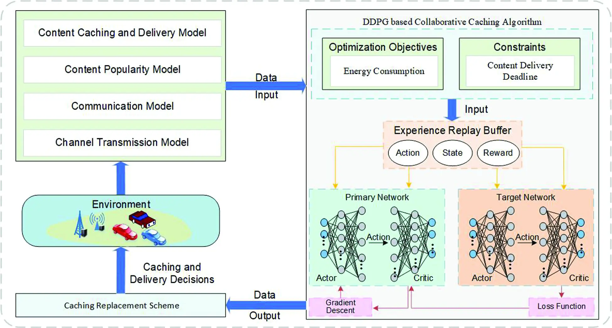 Deep Reinforcement Learning Empowered Edge Collaborative Caching Scheme ...
