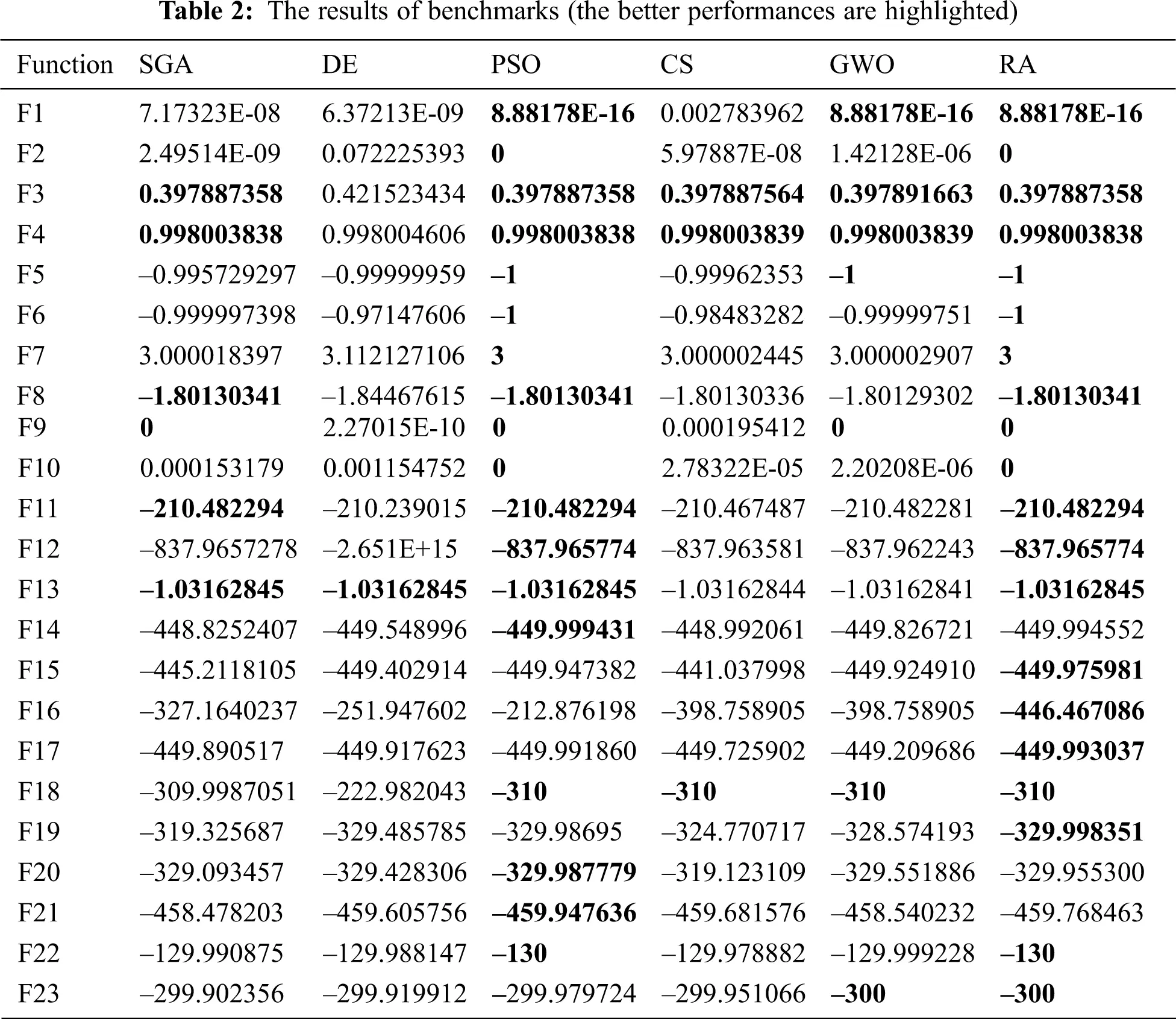 Roosters Algorithm: A Novel Nature-Inspired Optimization Algorithm