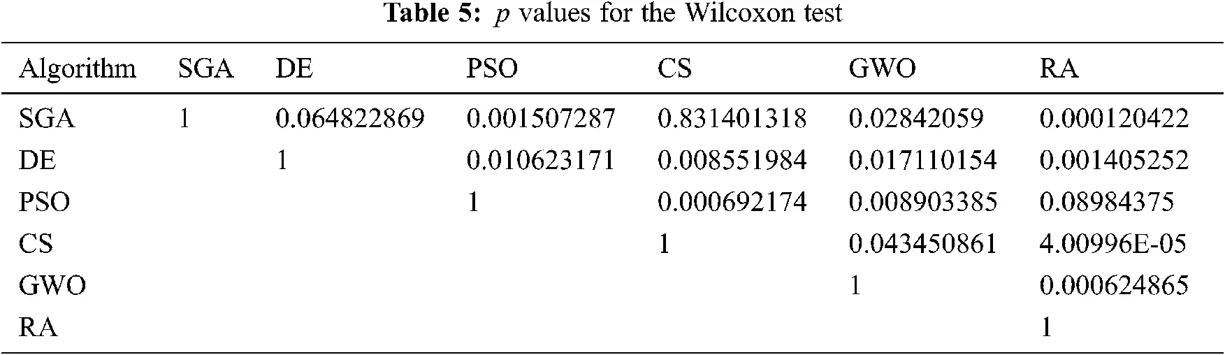 Roosters Algorithm: A Novel Nature-Inspired Optimization Algorithm