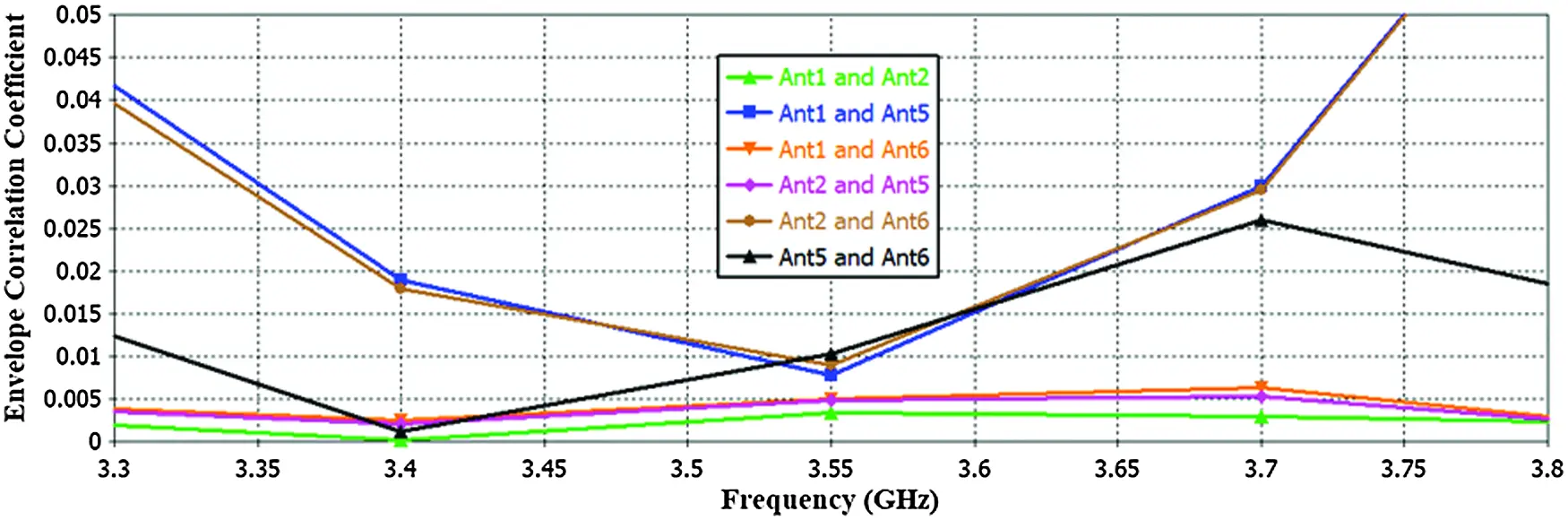 A Compact Self-Isolated MIMO Antenna System for 5G Mobile Terminals