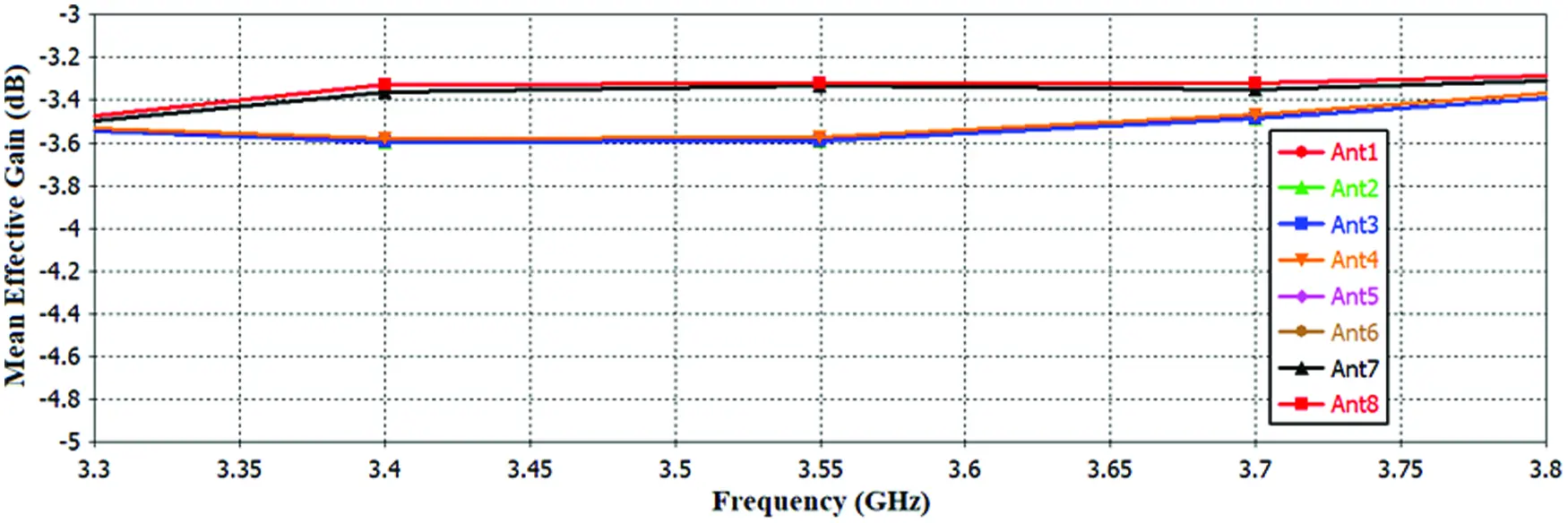 A Compact Self-Isolated MIMO Antenna System for 5G Mobile Terminals