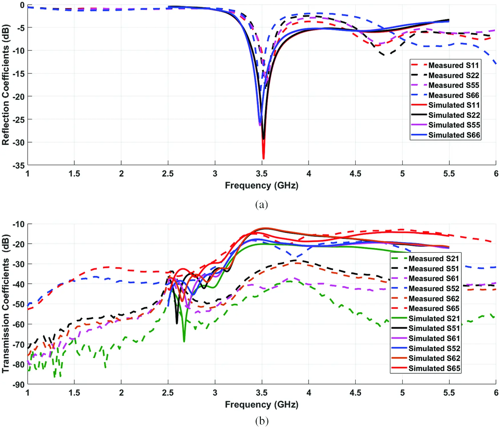 A Compact Self-Isolated MIMO Antenna System for 5G Mobile Terminals