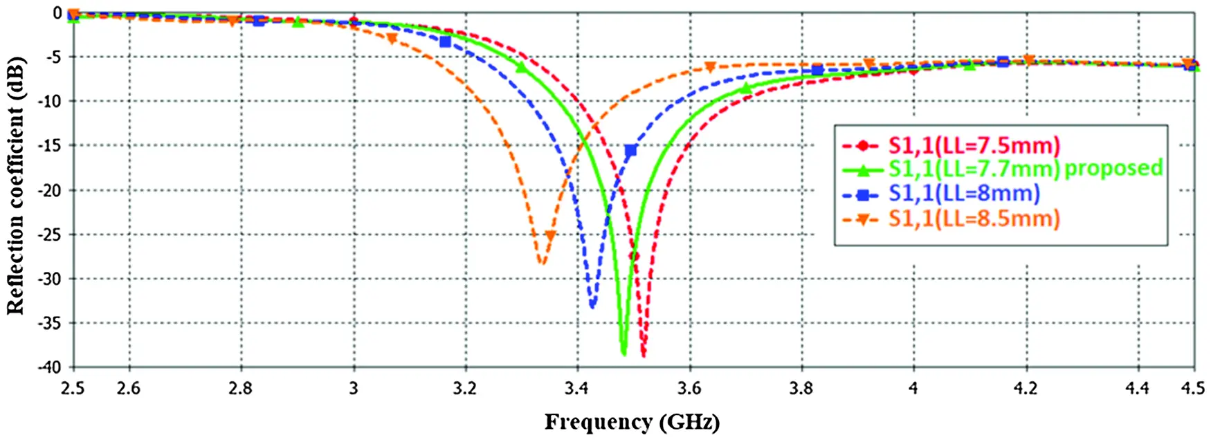 A Compact Self-Isolated MIMO Antenna System for 5G Mobile Terminals
