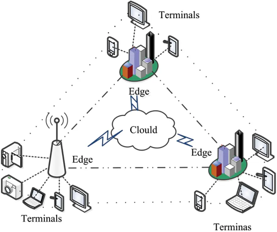 Flexible Task Scheduling Based on Edge Computing and Cloud Collaboration