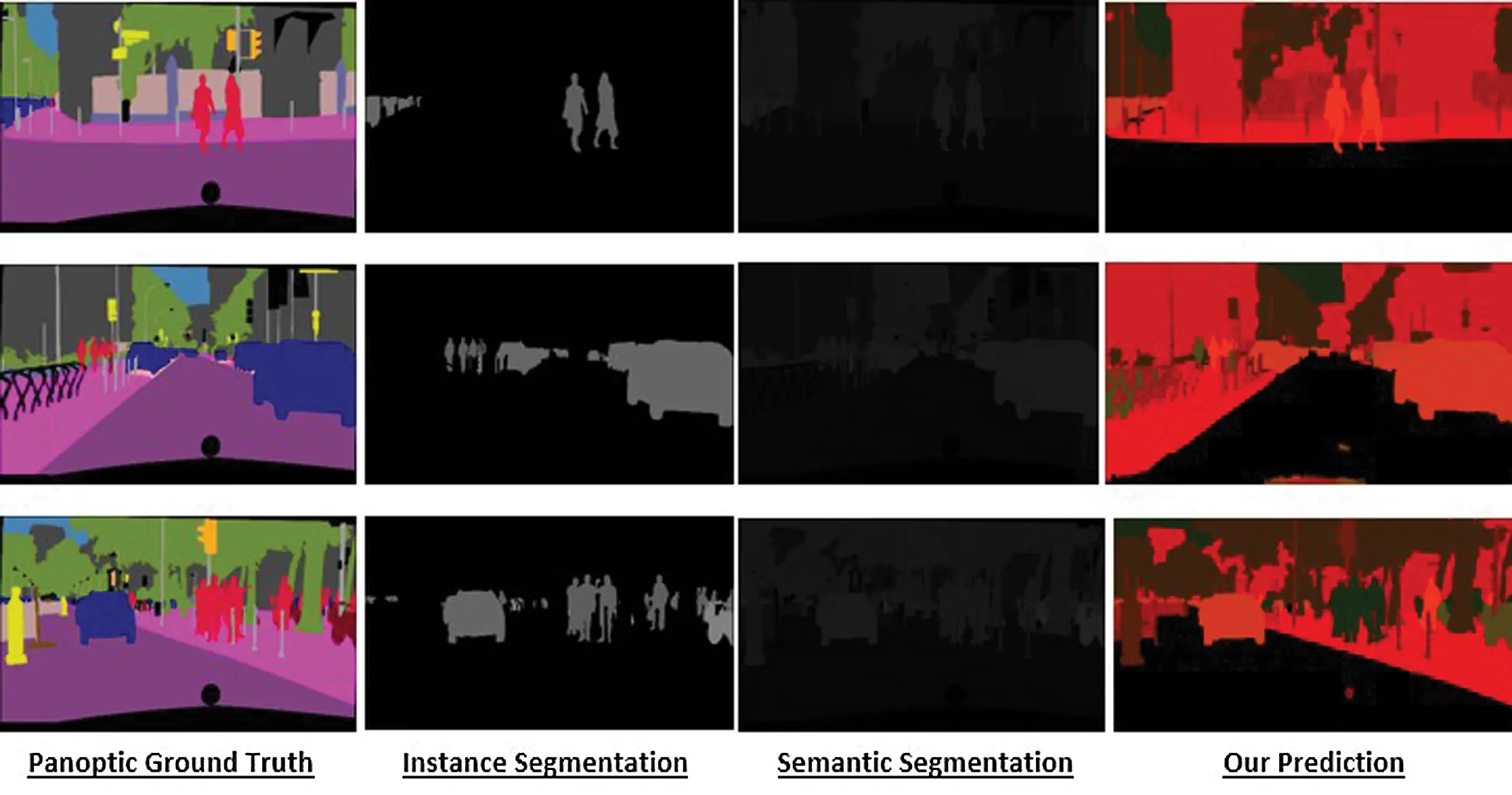 A Fast Panoptic Segmentation Network for Self-Driving Scene Understanding