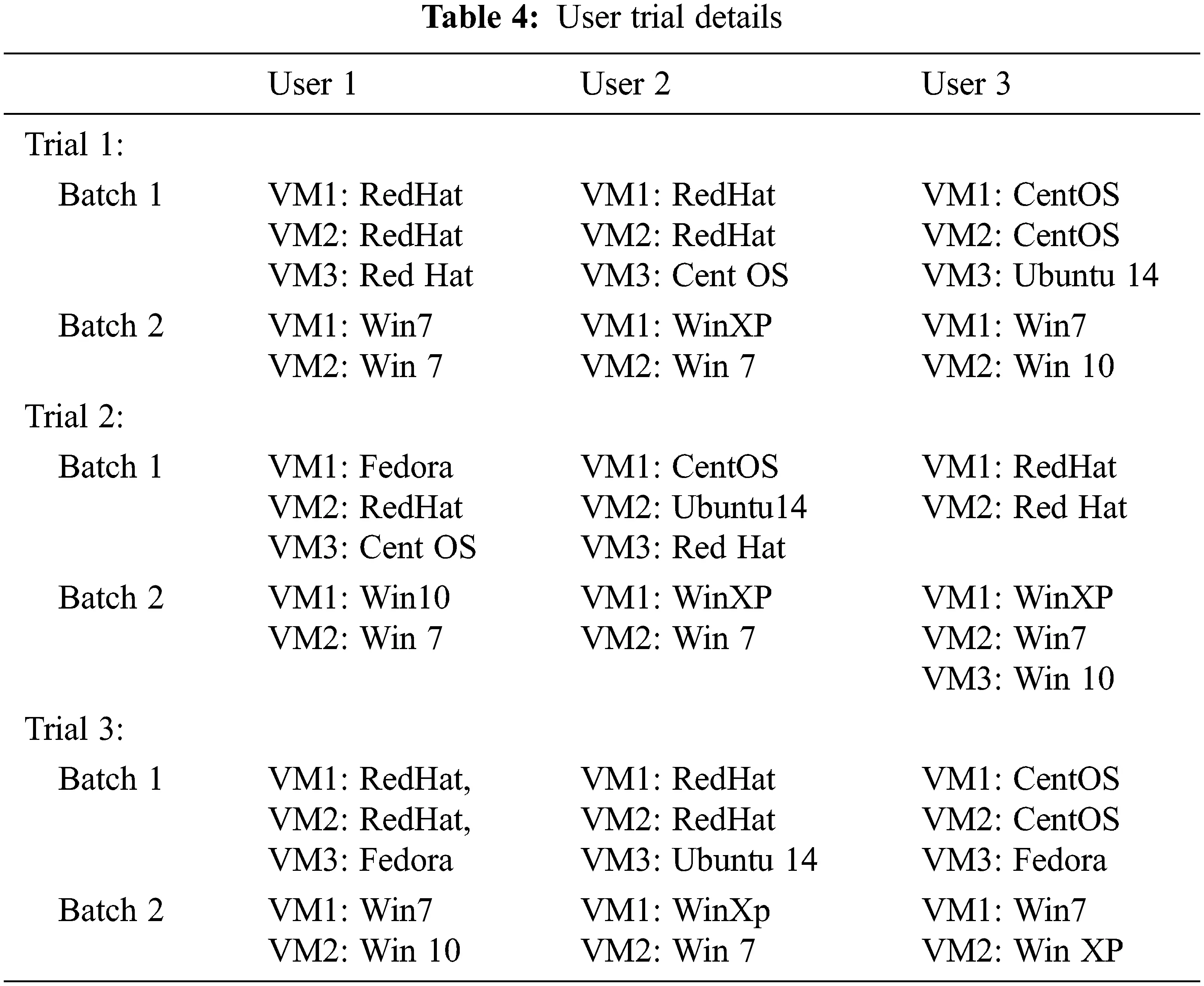 Homogeneous Batch Memory Deduplication Using Clustering of Virtual Machines