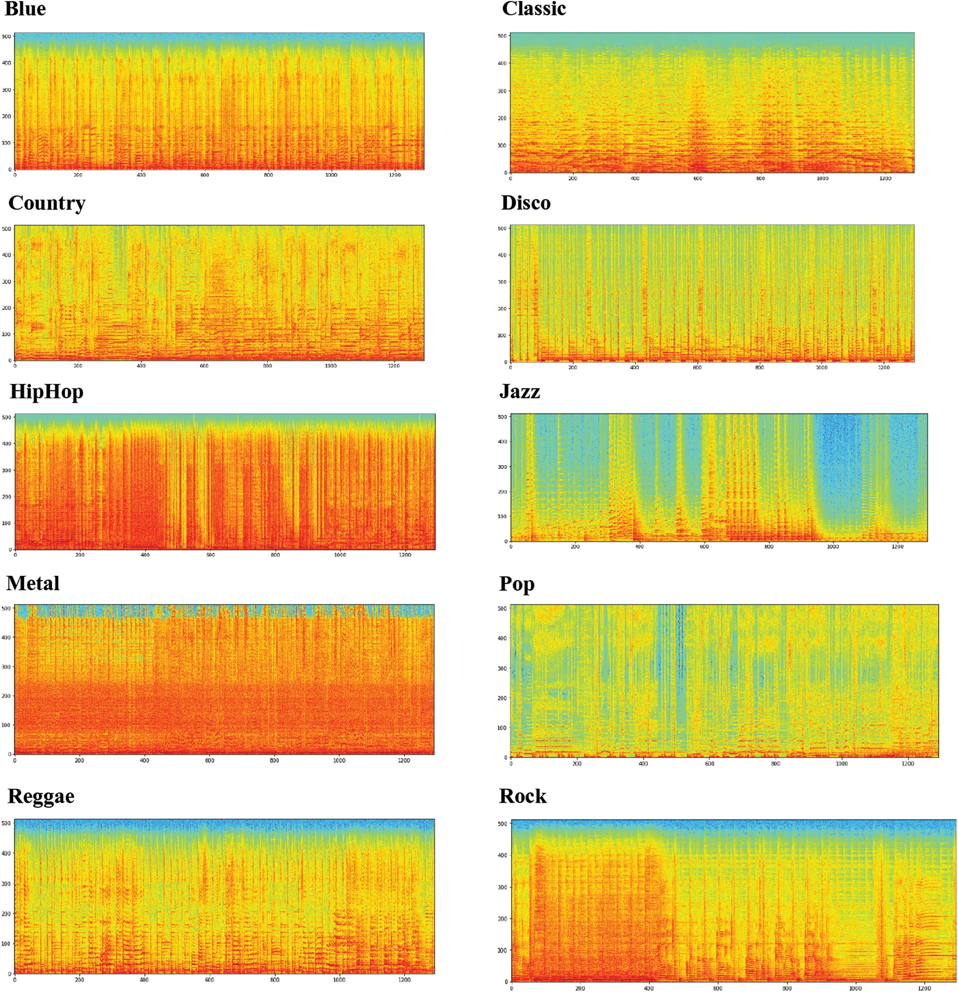 Music Genre Classification Using African Buffalo Optimization