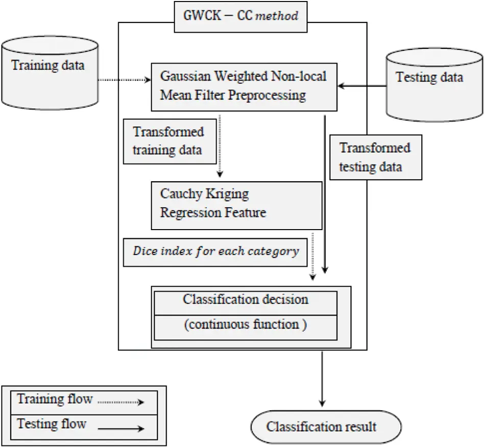 Implicit Continuous User Authentication for Mobile Devices based on ...