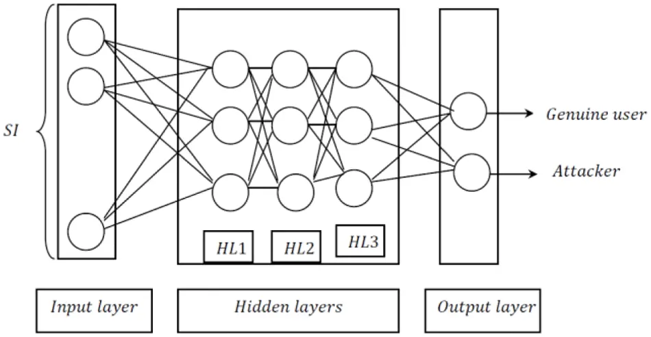 Implicit Continuous User Authentication for Mobile Devices based on ...