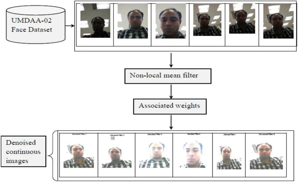 Implicit Continuous User Authentication for Mobile Devices based on ...