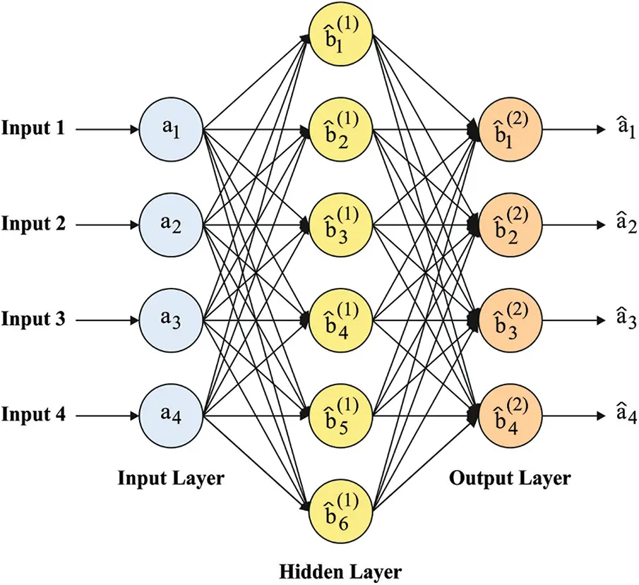 Optimal Sparse Autoencoder Based Sleep Stage Classification Using ...