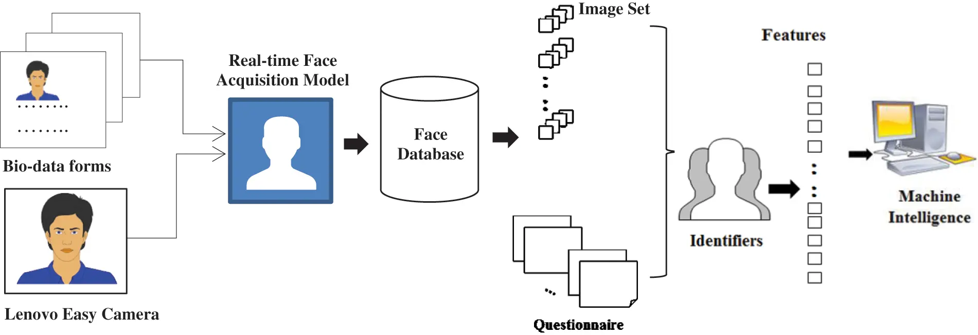 images