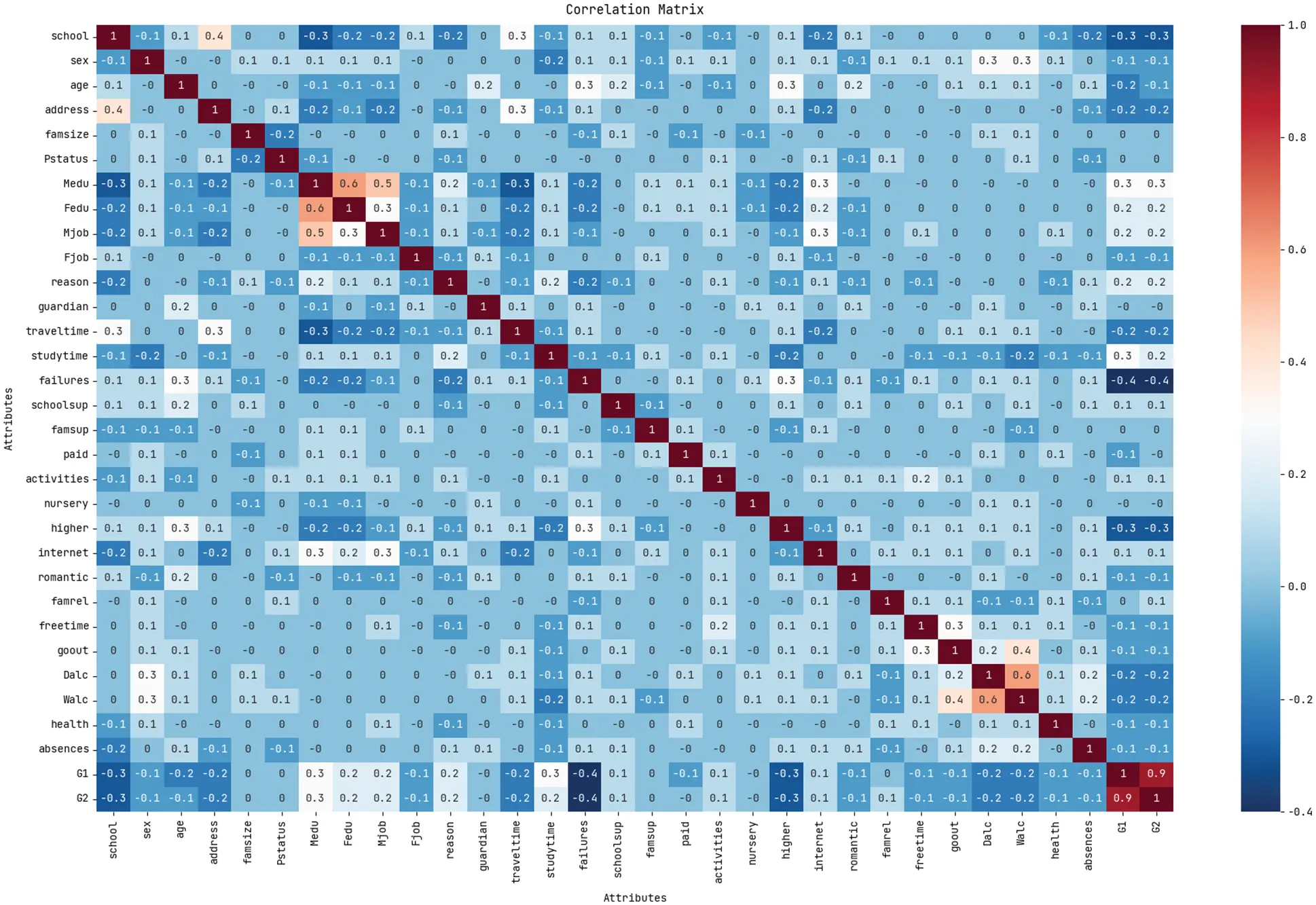 Optimal Machine Learning Enabled Performance Monitoring for Learning ...