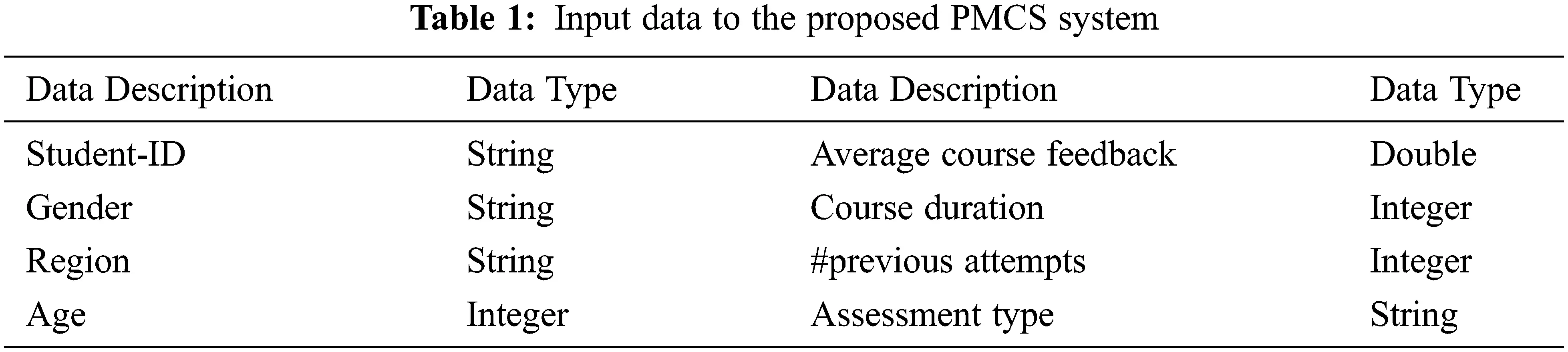 Prediction Model for a Good Learning Environment Using an Ensemble Approach