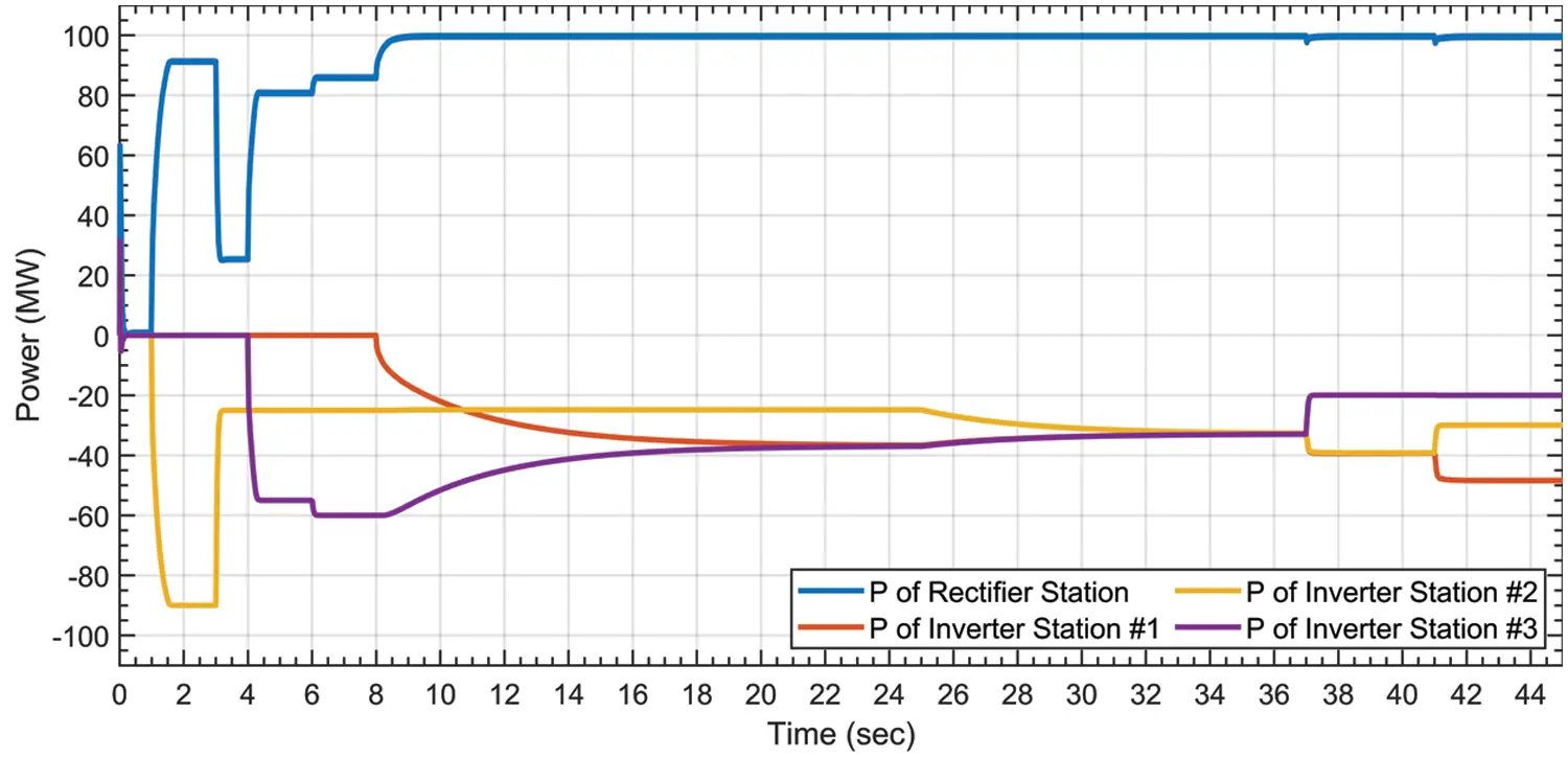 CSSE | Free Full-Text | An Adaptive Wireless Power Sharing Control for ...