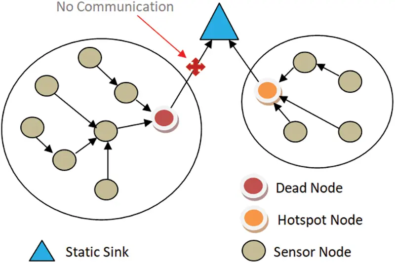CSSE | Free Full-Text | Genetics Based Compact Fuzzy System for Visual ...