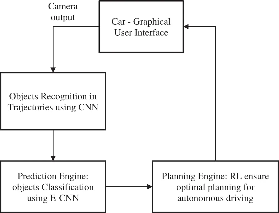 CSSE | Free Full-Text | Route Planning for Autonomous Transmission of ...