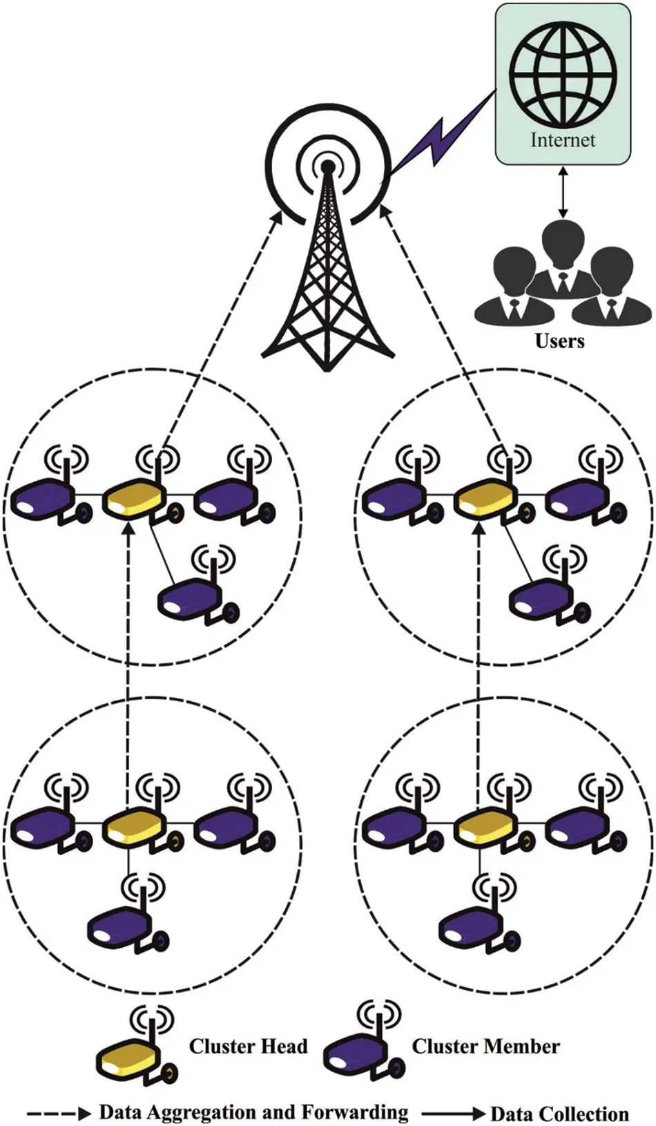 CSSE | Free Full-Text | Metaheuristic Secure Clustering Scheme for ...