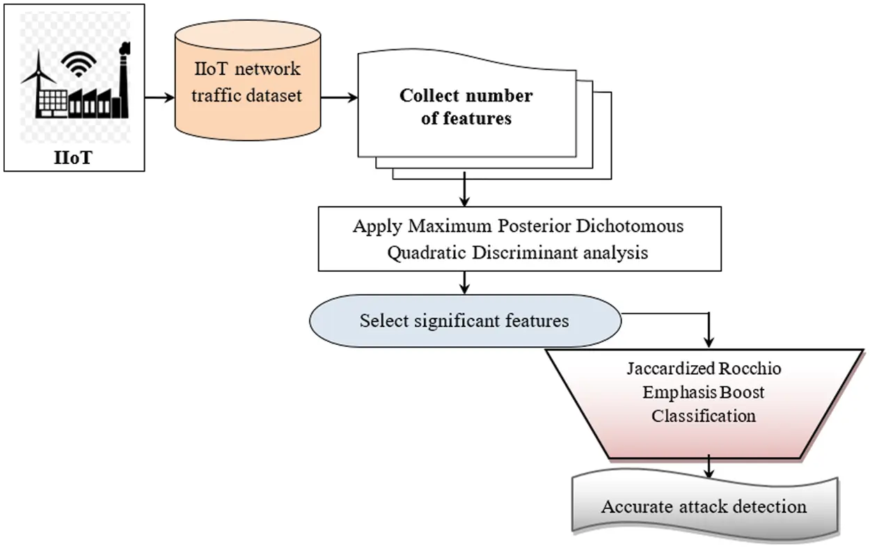 CSSE | Free Full-Text | A Novel Approach for Network Vulnerability ...