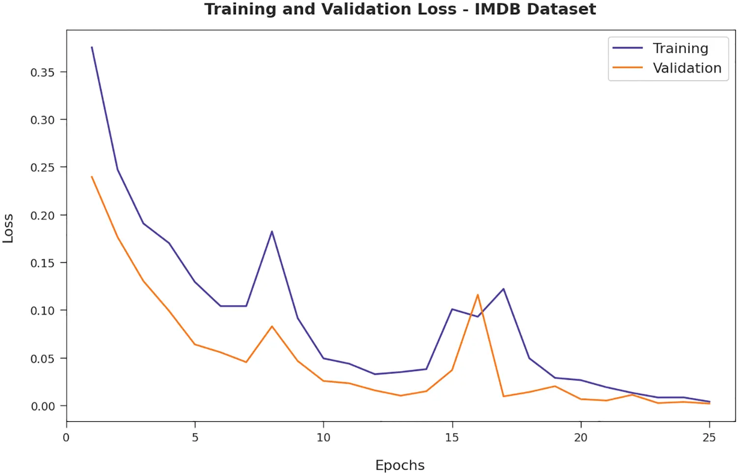 CSSE | Free Full-Text | Artificial Fish Swarm Optimization with Deep ...