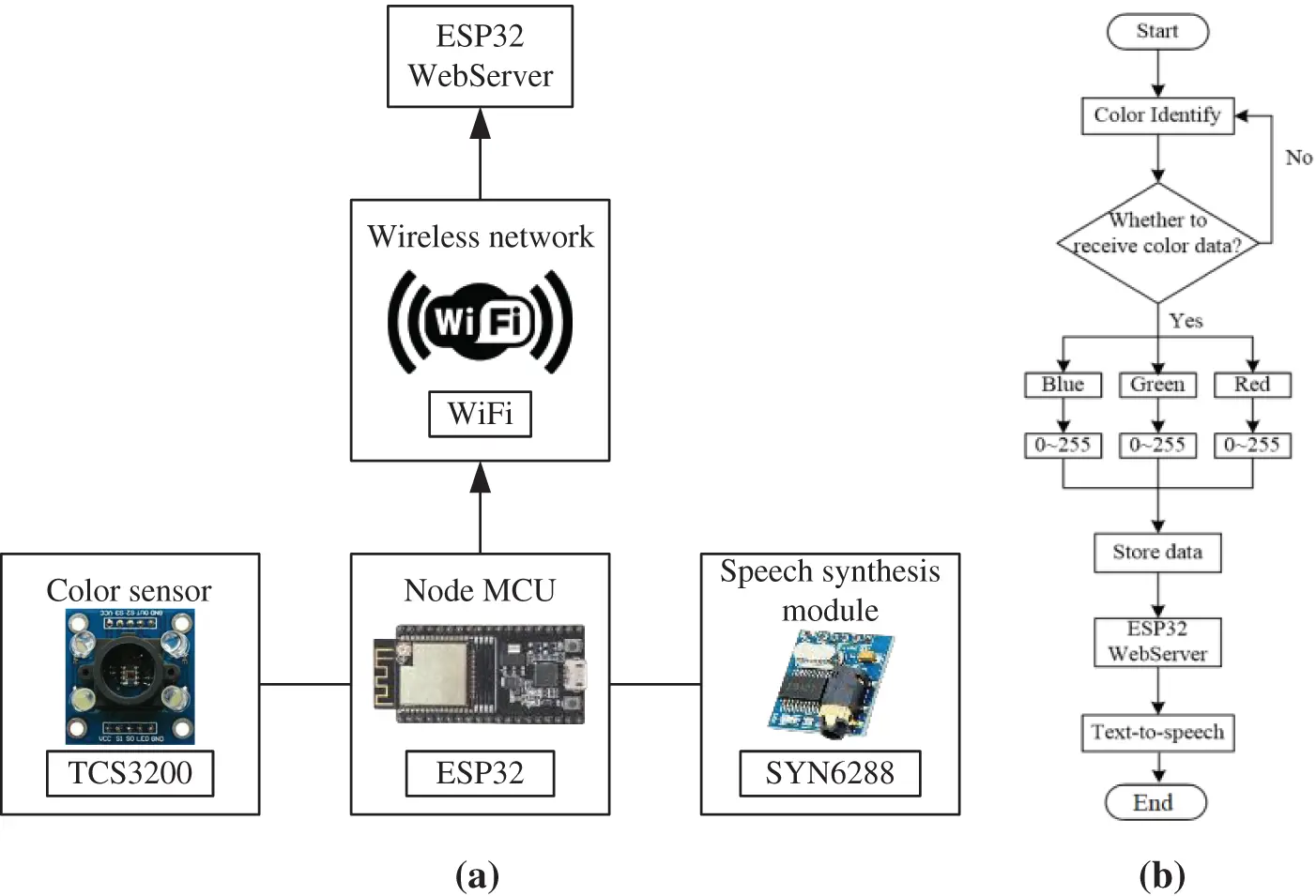 CSSE | Free Full-Text | Voice Guidance System for Color Recognition ...