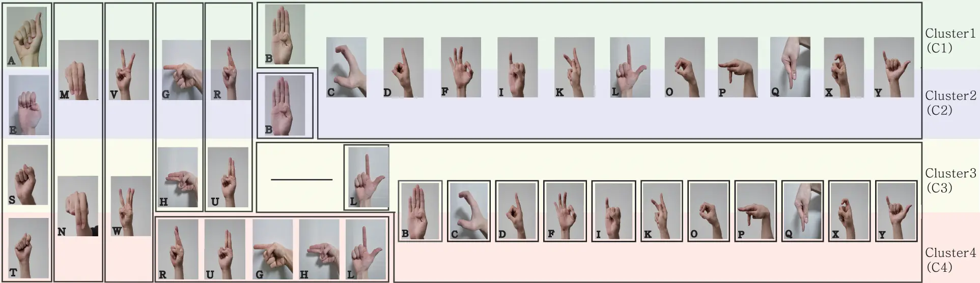 CSSE | Free Full-Text | ASL Recognition by the Layered Learning Model ...
