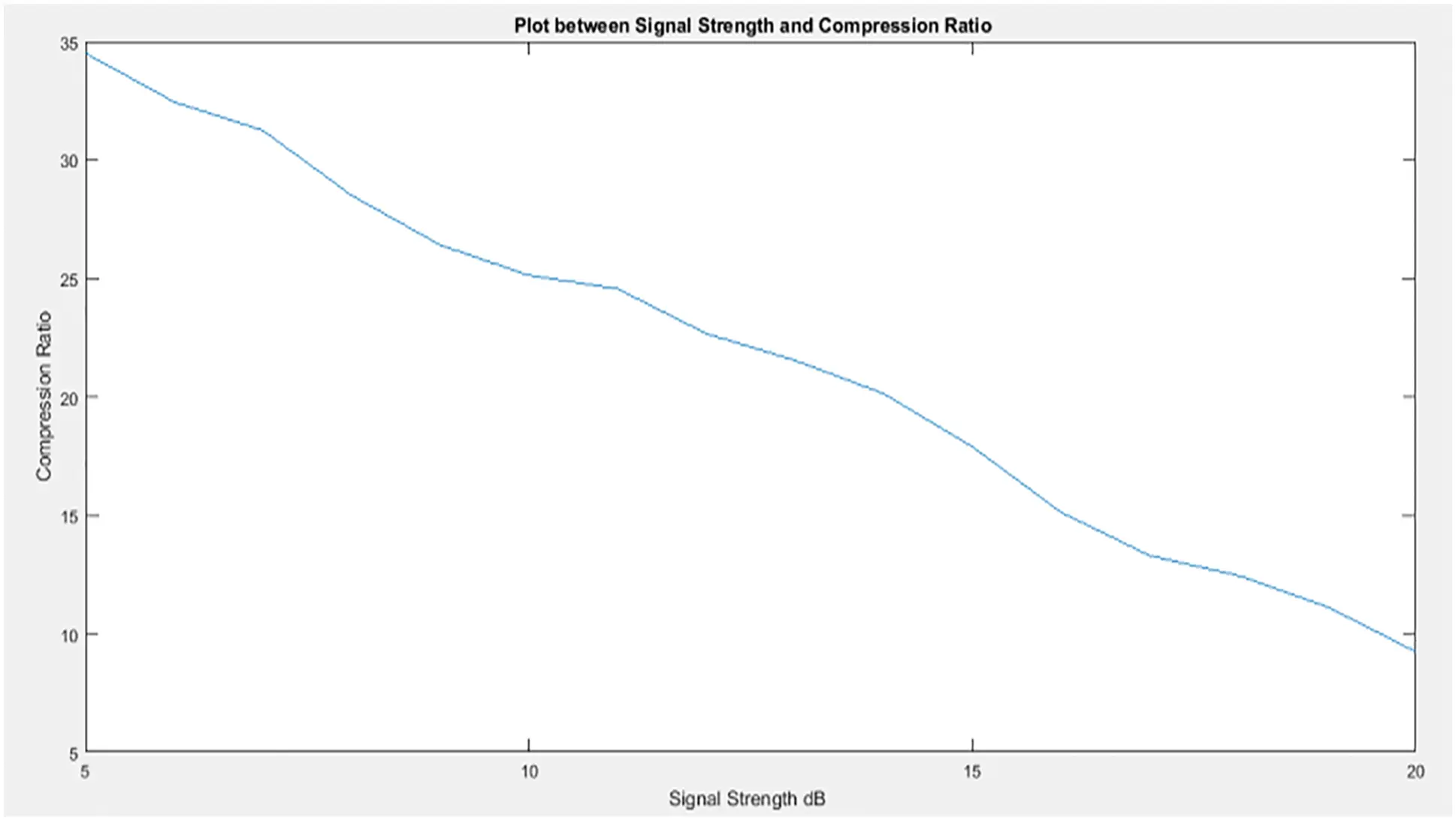 CSSE | Free Full-Text | ELM-Based Shape Adaptive DCT Compression ...