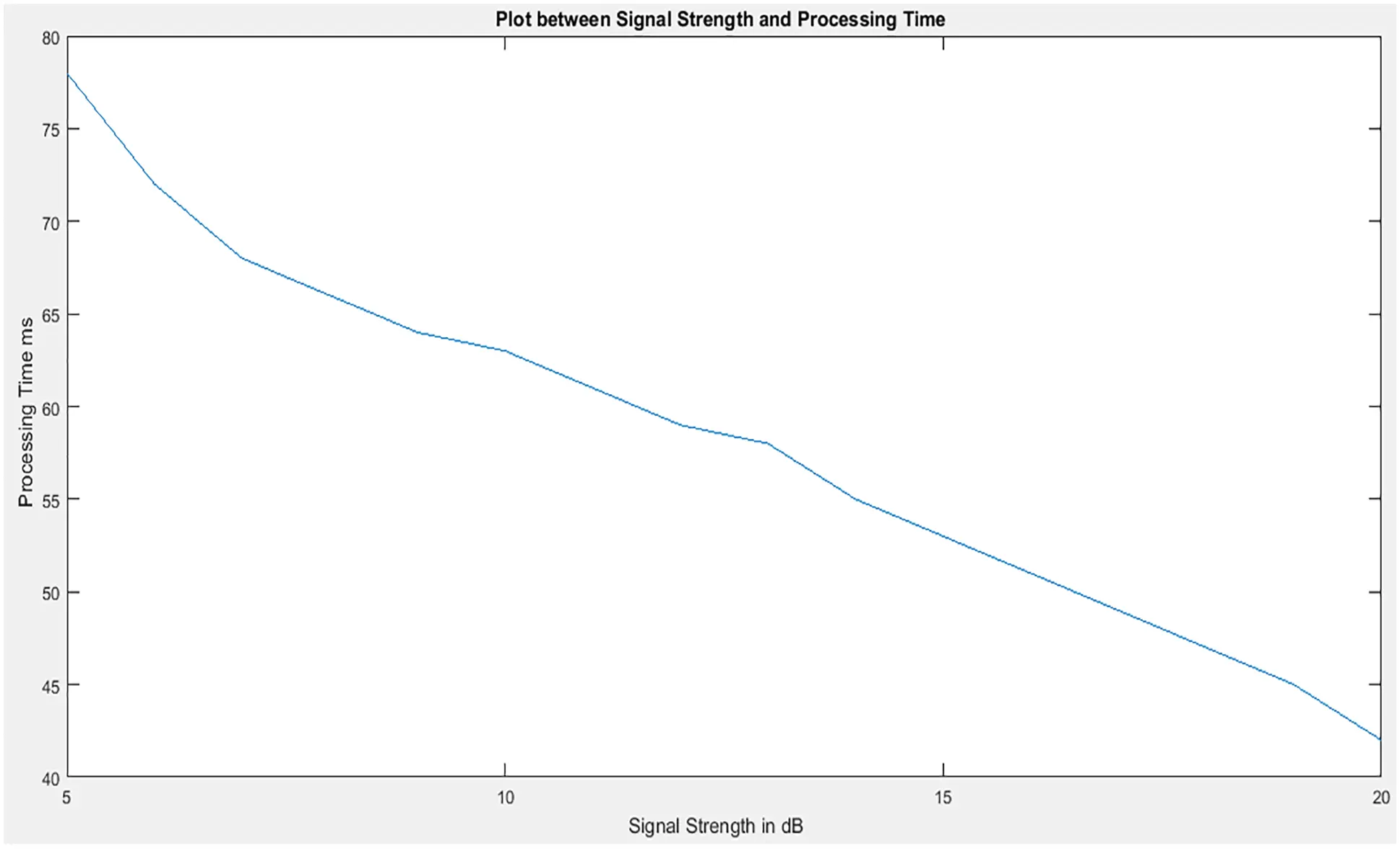 CSSE | Free Full-Text | ELM-Based Shape Adaptive DCT Compression ...