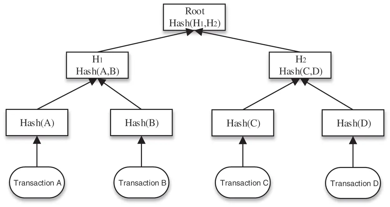 CSSE | Free Full-Text | Block Verification Mechanism Based on Zero ...