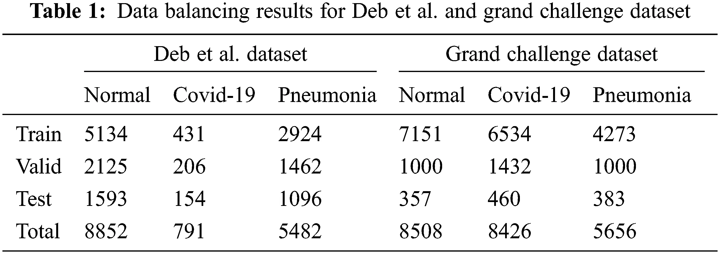 CSSE | Free Full-Text | Covid-19 Diagnosis Using a Deep Learning ...