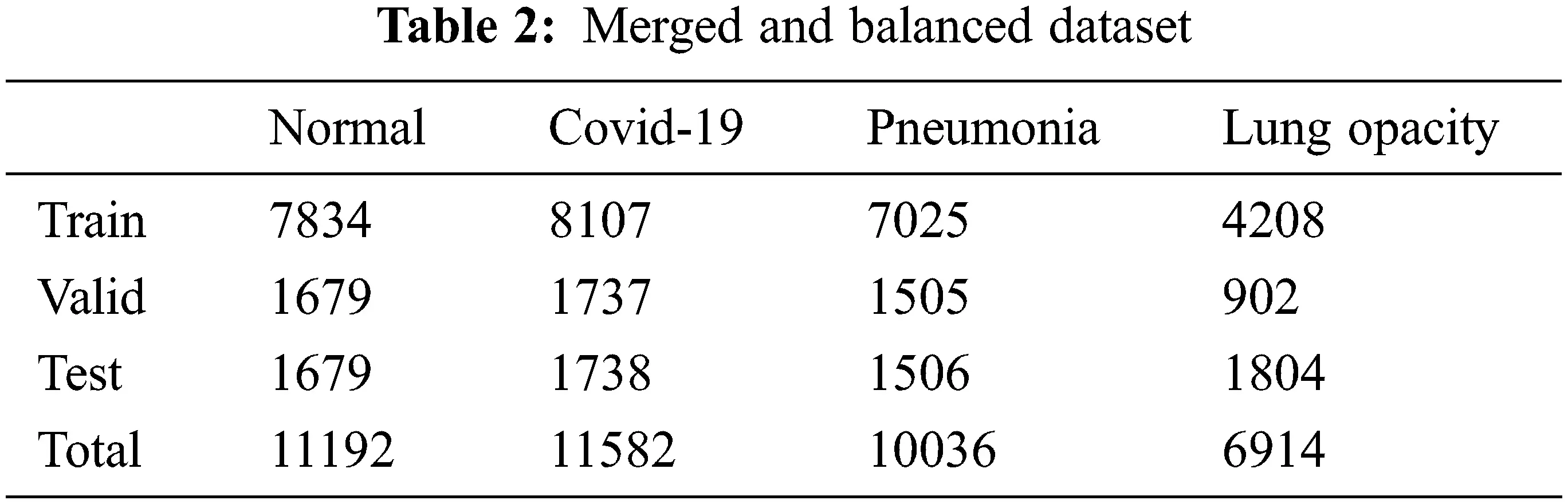 CSSE | Free Full-Text | Covid-19 Diagnosis Using a Deep Learning ...
