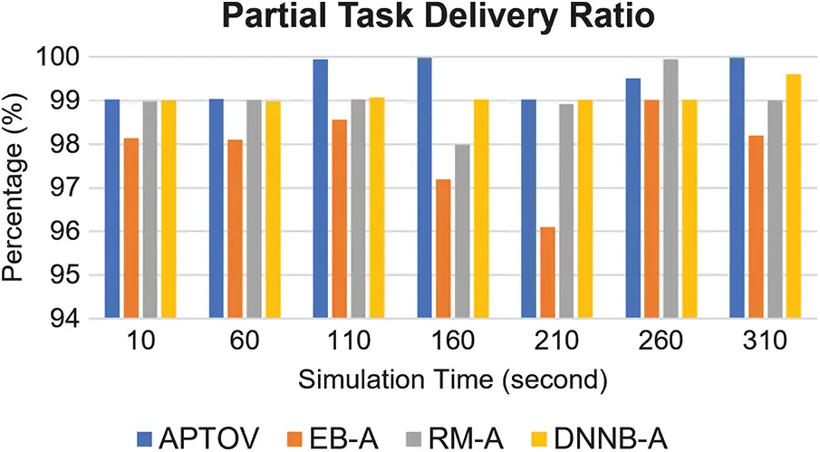 CSSE | Free Full-Text | Adaptive Partial Task Offloading and Virtual ...