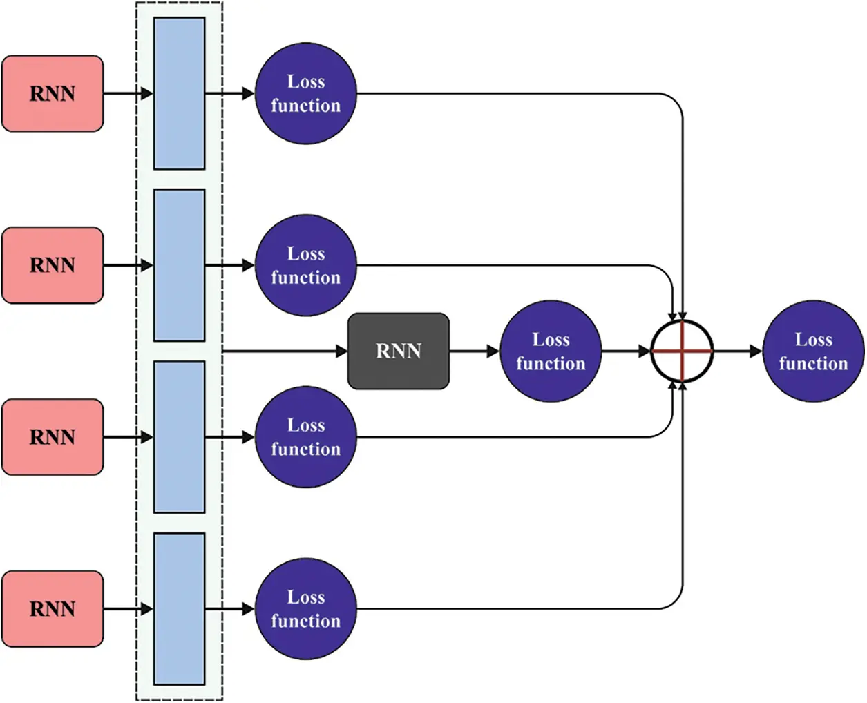 CSSE | Free Full-Text | Spotted Hyena Optimizer with Deep Learning ...
