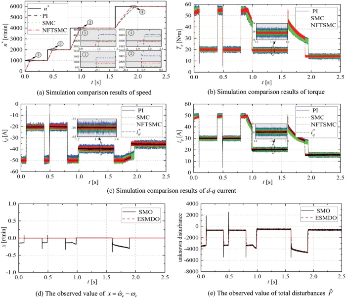 ENERGY | Free Full-Text | The Non-Singular Fast Terminal Sliding
