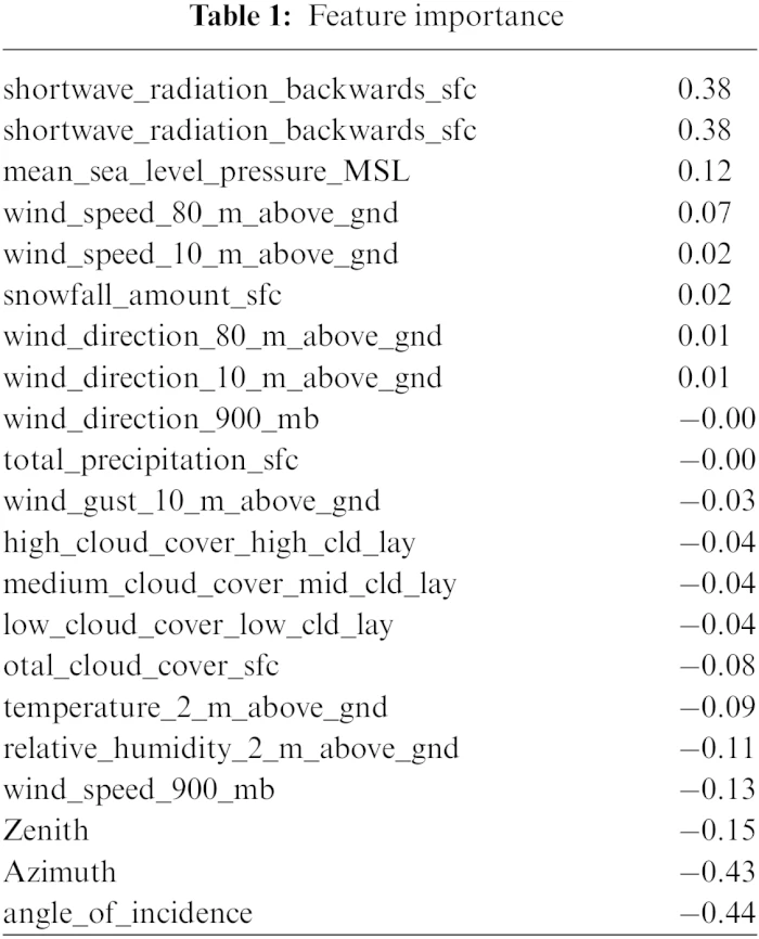 ENERGY | Free Full-Text | A Survey of the Researches on Grid