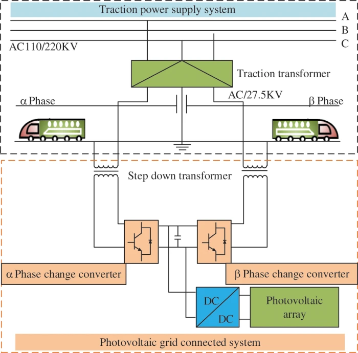 ENERGY | Free Full-Text | Review on Capacity Optimization of