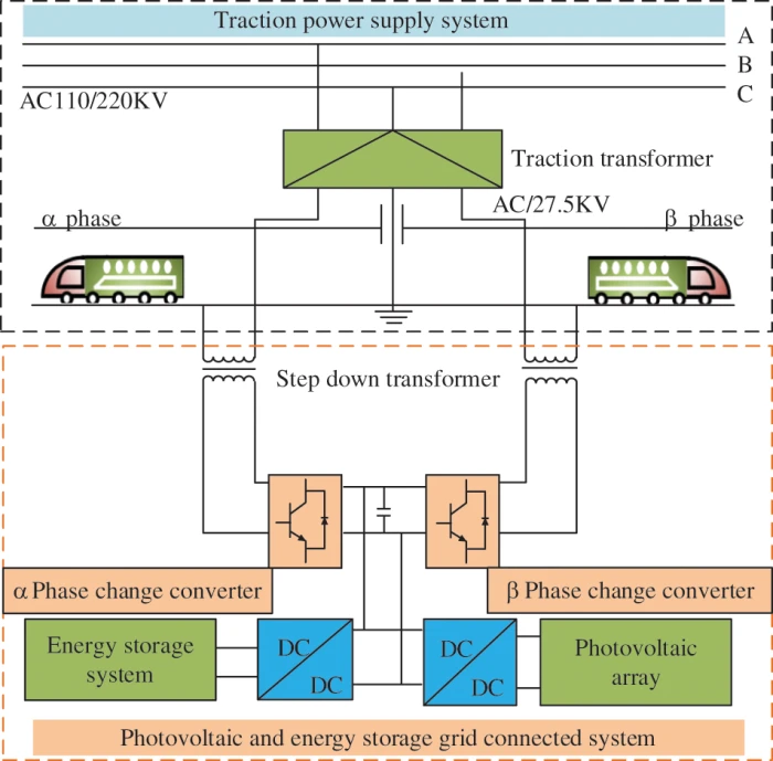 ENERGY | Free Full-Text | Review on Capacity Optimization of