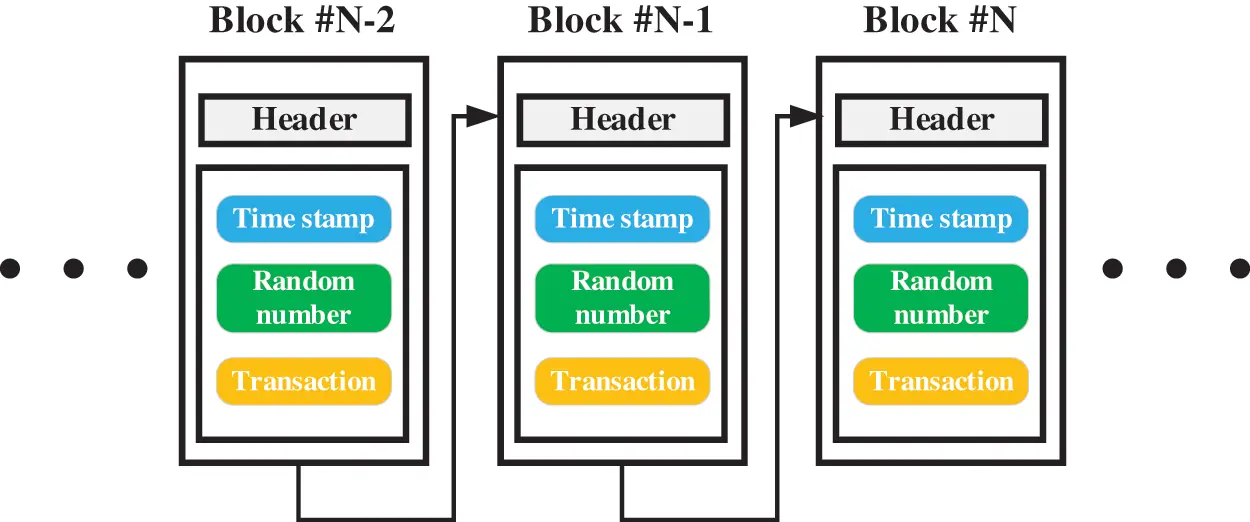 ENERGY | Free Full-Text | An Improved Biometric Fuzzy Signature with ...