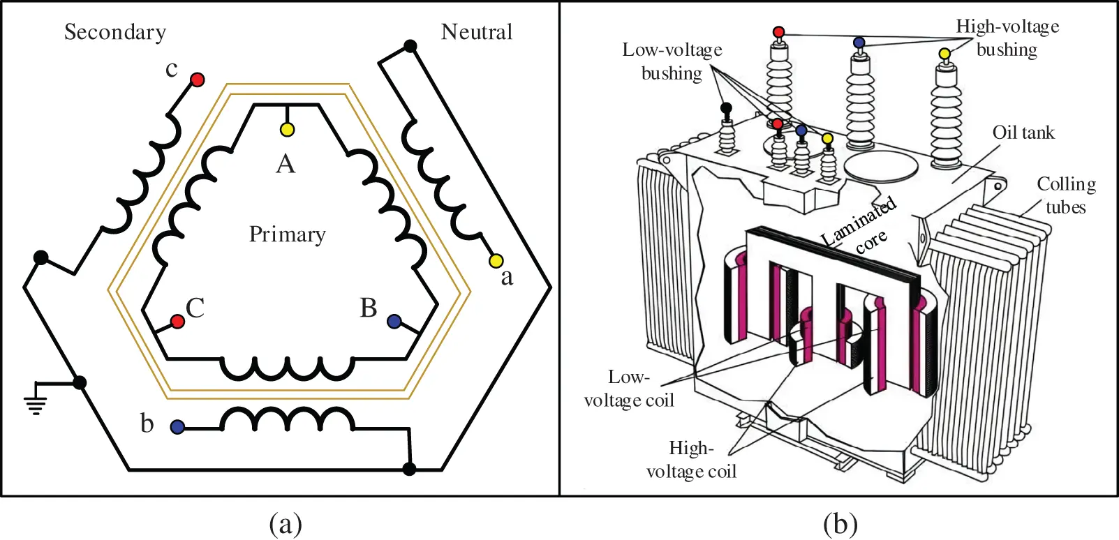 ENERGY | Free Full-Text | Voltage Profile Enhancement and Power Loss ...