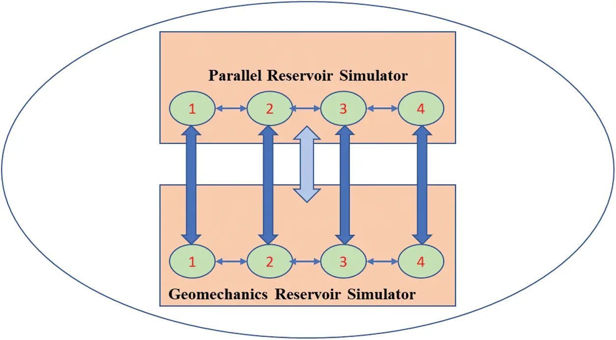 A Review of the Dynamic Modeling Approaches for Characterizing Fluid ...